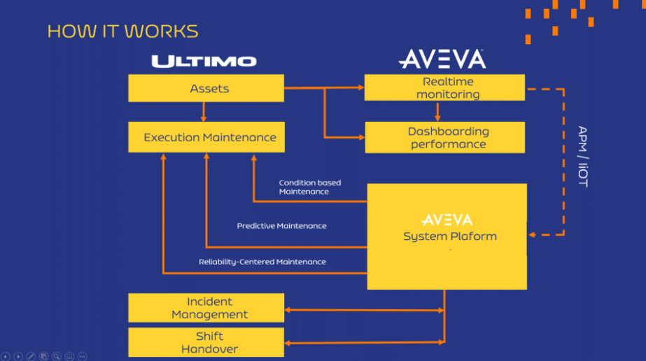 AVEVA System Platform IFS Ultimo Marketplace