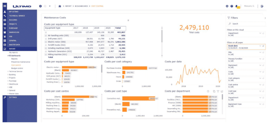 Power Bi Maintenance Schedule IMAGESEE