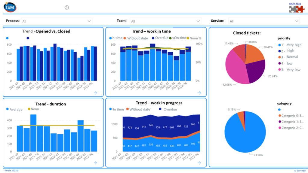 BI ISM-Dashboarding - IFS Ultimo Marketplace