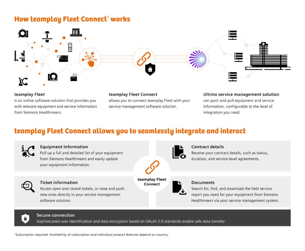 Teamplay Fleet Connect - IFS Ultimo Marketplace